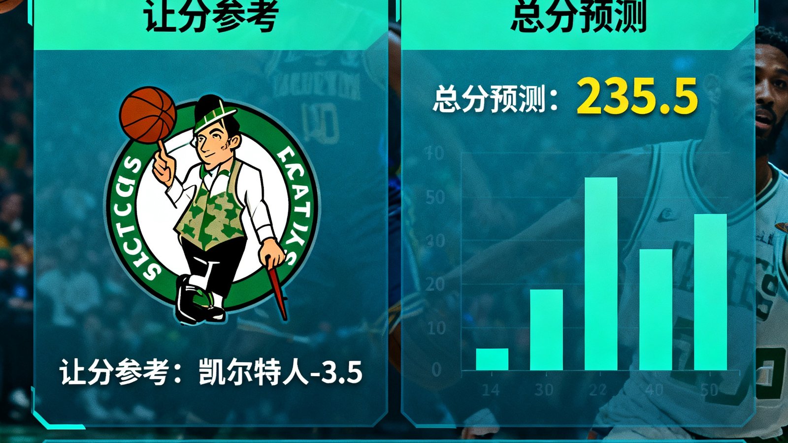 凯尔特人对阵湖人的AI预测分析面板，包含让分参考和总分预测数据可视化